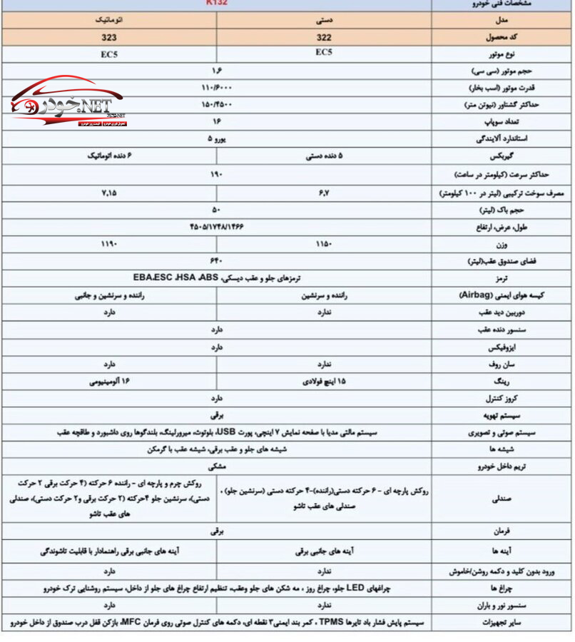 مشخصات محصول جدید ایران خودرو